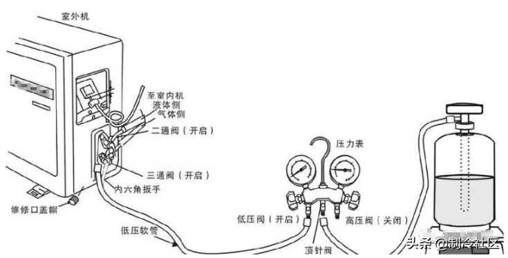 八大制冷剂充注方法,你都知道吗?