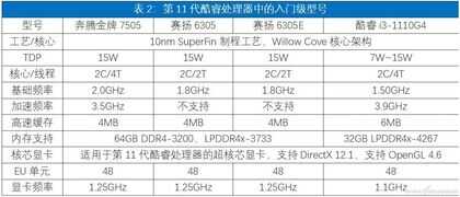 11代处理器是虚假宣传?赛扬N5095等入门级处理器到底是个啥?