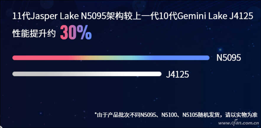 11代处理器是虚假宣传?赛扬N5095等入门级处理器到底是个啥?