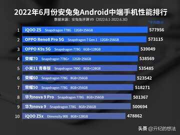 vivo Y77正式开售，但这款新机依旧值得买