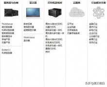 联想商用台式机和家用机区别（终于知道了区别的本质）