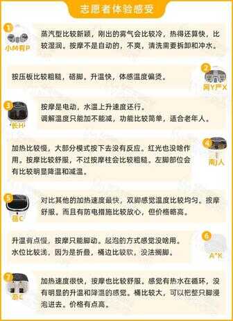 电动泡脚桶哪个牌子好?哪些人不适合泡脚?