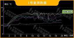 电动泡脚桶哪个牌子好?哪些人不适合泡脚?
