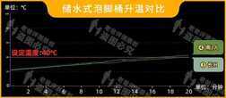 电动泡脚桶哪个牌子好?哪些人不适合泡脚?
