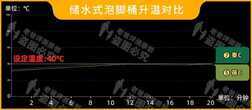 电动泡脚桶哪个牌子好?哪些人不适合泡脚?