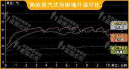 电动泡脚桶哪个牌子好?哪些人不适合泡脚?