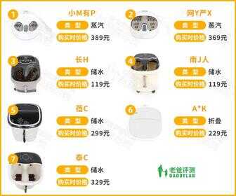 电动泡脚桶哪个牌子好?哪些人不适合泡脚?