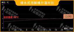 电动泡脚桶哪个牌子好?哪些人不适合泡脚?