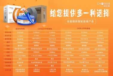 「分析」网线怎么选更划算