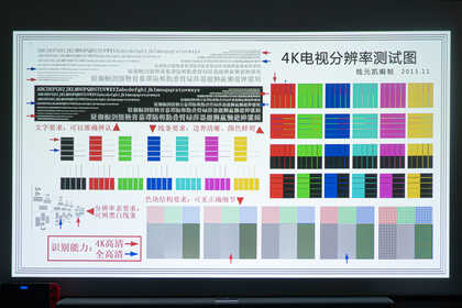 4K投影仪怎么选？灯泡还是LED，对比实测告诉你答案，优派K701-4k