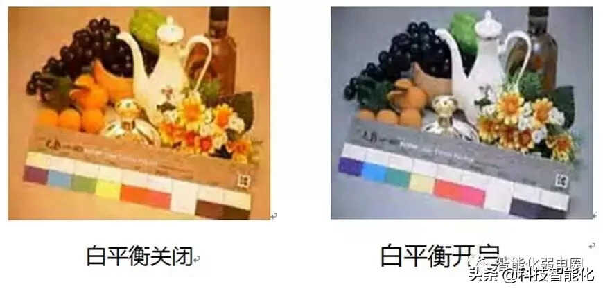 监控摄像头不清晰？教你各参数调试，达到最佳画质效果！