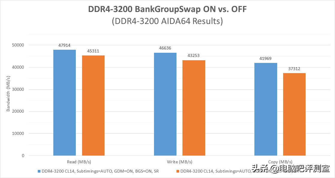 AMD锐龙内存超频教程