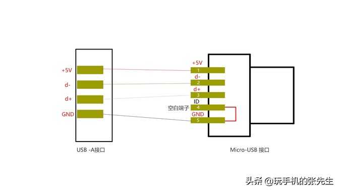 手机和优盘为什么连接不上？看完这四点，你就明白了