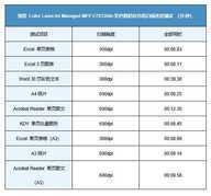 按需所制更出彩 惠普彩色数码复合机E78330dn评测