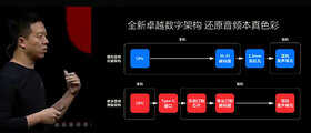 2000元能买到的最强配置：乐视·乐Max 2详细评测