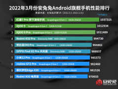 安兔兔跑分破百万意味着什么（是不是又被震撼了）