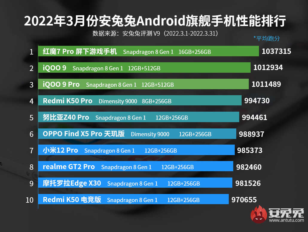 灵魂拷问：手机安兔兔得分百万，意义到底有多大？