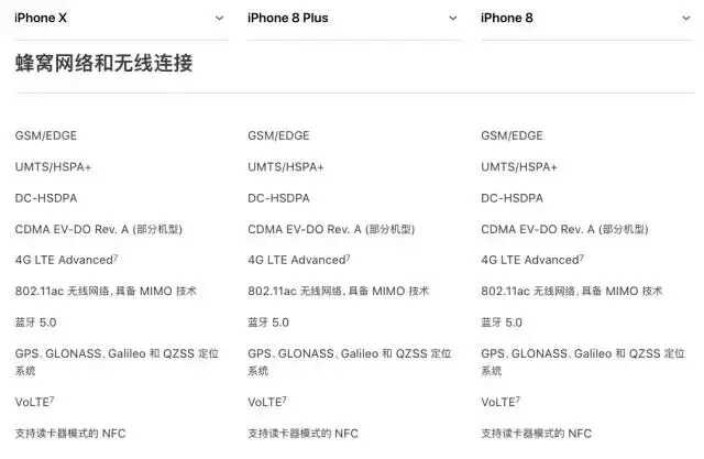 怎么买iPhone最省钱？这些你不知道就亏大了！（附新机抢购攻略）