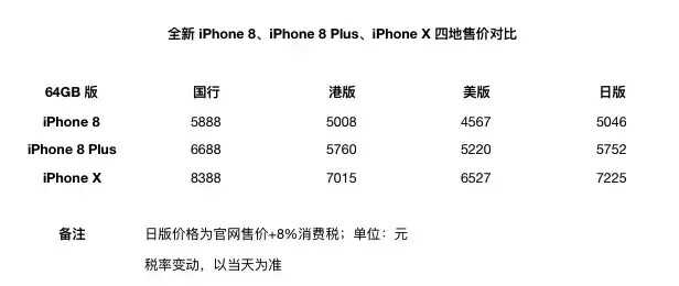 怎么买iPhone最省钱？这些你不知道就亏大了！（附新机抢购攻略）