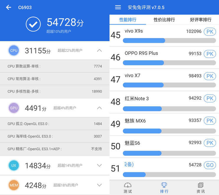 昔日旗舰刷机仍难使用，索尼Xperia Z1回顾简评