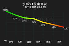 乐目沙狐V1手机评测 给你踏实可靠三防