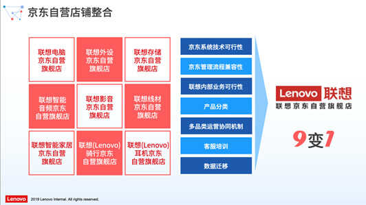 联想客户体验改善方法论升级：全流程直达客户秒解痛点