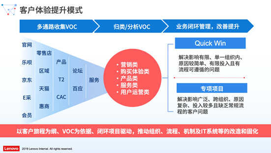 联想客户体验改善方法论升级：全流程直达客户秒解痛点