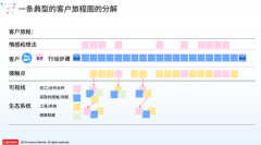 联想客户体验改善方法（全流程直达客户秒解痛点）