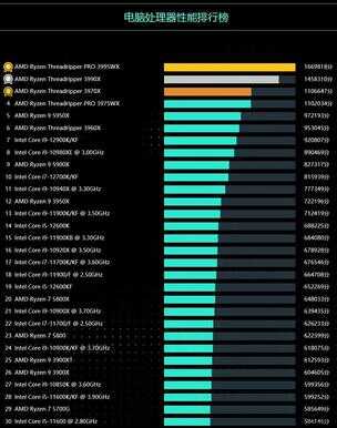 电脑处理器性能排行榜 2022年最新电脑处理器排行榜天梯图完整版