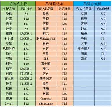 装系统不求人！3分钟设置电脑从u盘启动，小白一学就会