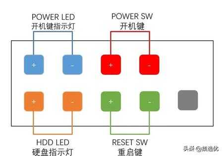 电脑主板接线法