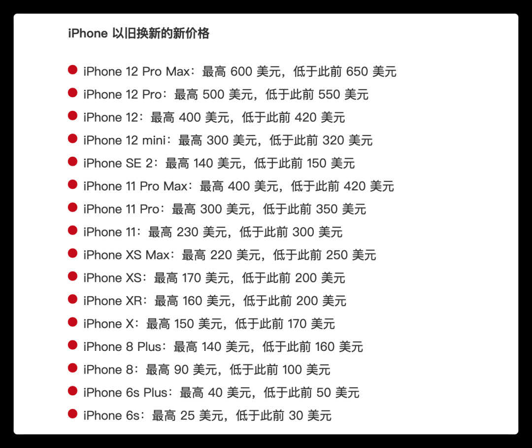 苹果官网降价，iPhone 12 才 2000 多？