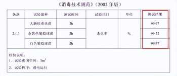 一键除菌，沐浴取暖更安心！奥普净暖浴霸QTP8026A评测来了