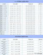 785g主板配什么cpu（这样装机才更实用）