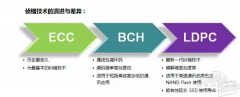 x550c加装固态硬盘（最详细的流程来了）