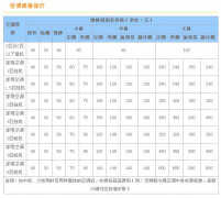 lg空调维修收费标准（避免虚报价格方法）