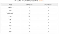 换个手机屏幕大概需要多少钱（小米12SUltra维修价格公布）