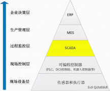 上位机什么意思（新手一定要知道的事）