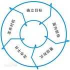 这些词再不懂，你就OUT了！（营销篇）