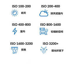 摄影新手教程:什么是ISO以及如何使用它