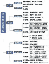 阿里多名白富美被初中文化男子骗4000万！“杀猪盘”在你身边