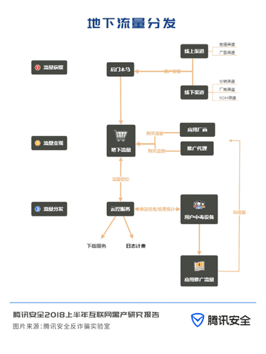 「暗网新黑产」支付宝付款1元，实扣500！揭秘暗雷如何骗你钱