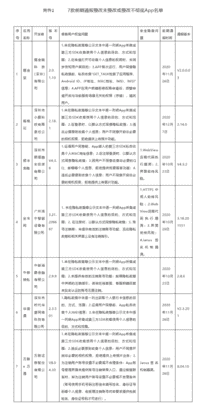 未整改或整改不彻底，顺丰金融等7款APP再被通报