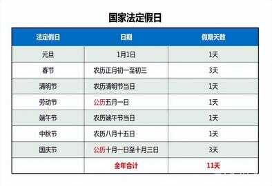 调整国家法定假日的建议：两取消一增加-图3