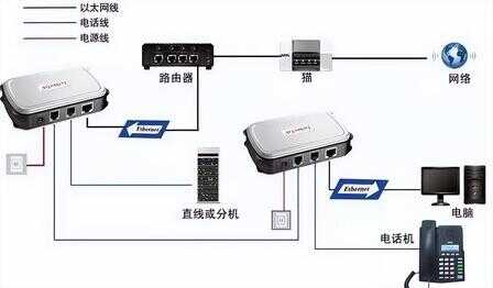 光纤入户接线图图片