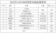 最新电脑配置推荐4000-5000（台式电脑装机配置推荐）