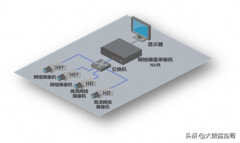 什么是ipc标准（IPC产品和技术介绍）