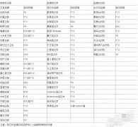 电脑bios是什么意思（​BIOS的作用详解）