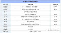 电脑配置清单及价格表2022（2022年组装电脑配置清单推荐）
