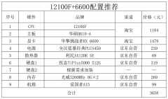 2022年3000元电脑最强组装（2022年双十一电脑配置推荐）